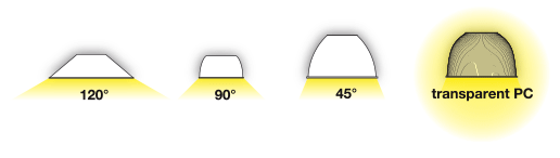 LUXCOMB HB ANGLE degrees