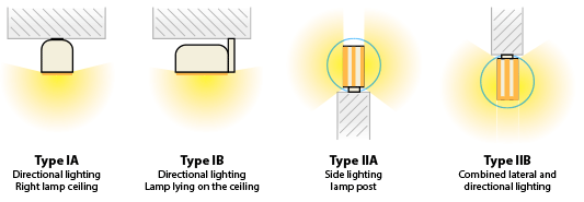 LUXCOMB Lamp for every application